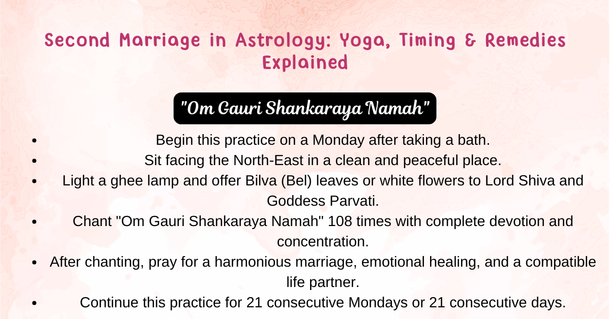 Second Marriage in Astrology: Yoga, Timing & Remedies Explained